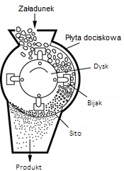 Rozdrabniacze_Palamatic_Process.jpg