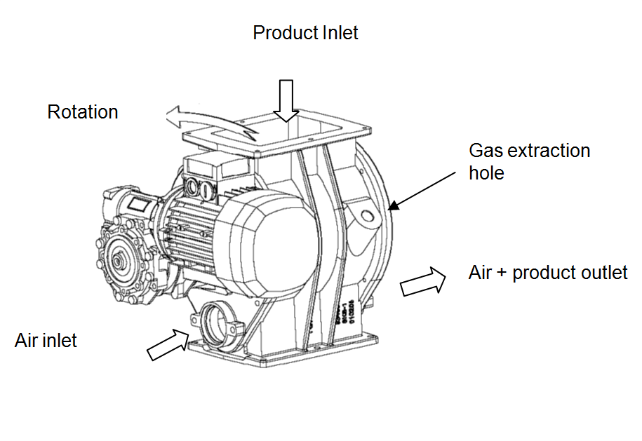 blow through rotary valve presentation