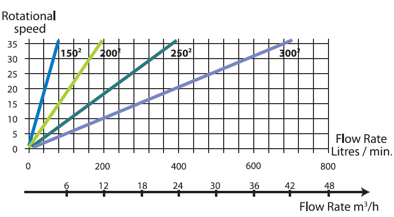 diagram technical characteristics