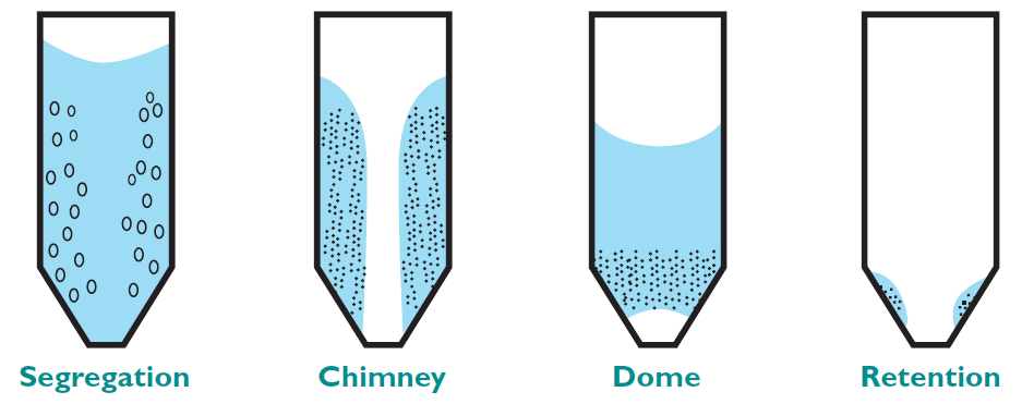 diagram vibrating bin aerators