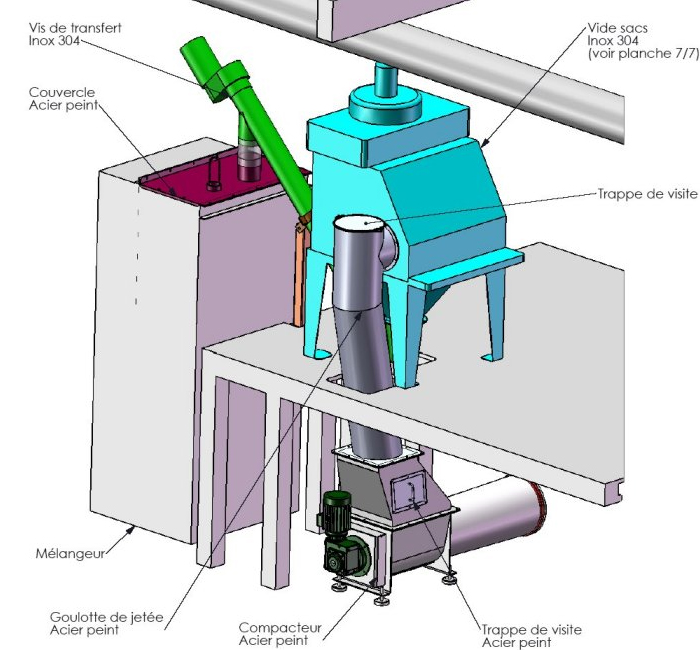 manual sack openeing systems implantation