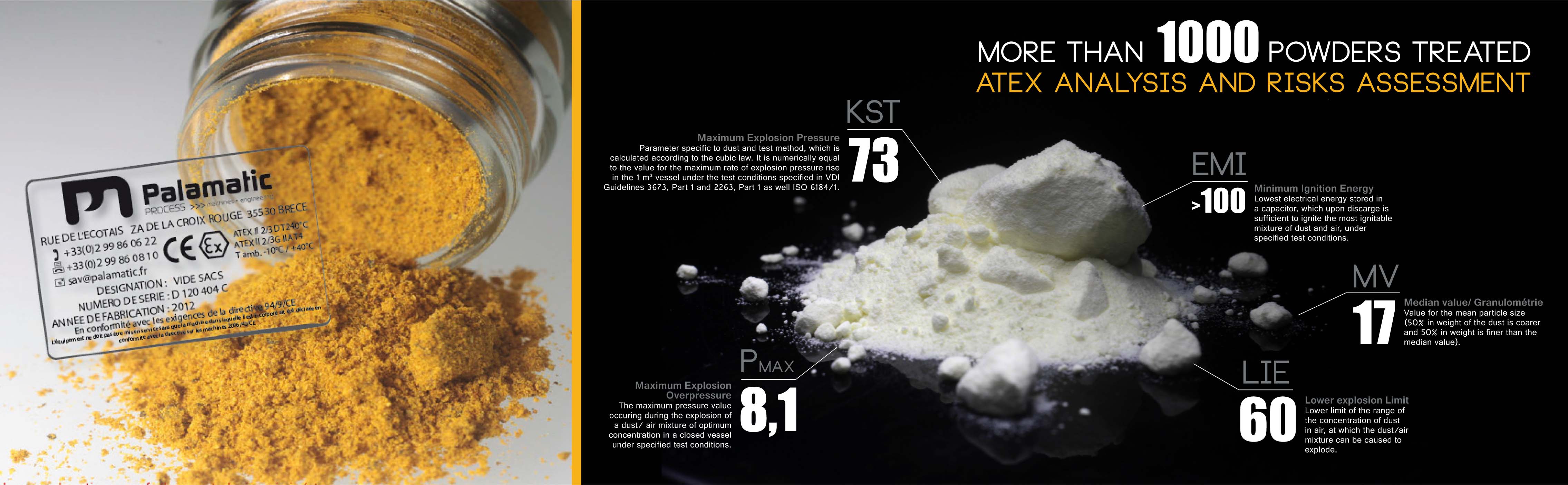 more than 1000 powders treated atex analysis palamatic