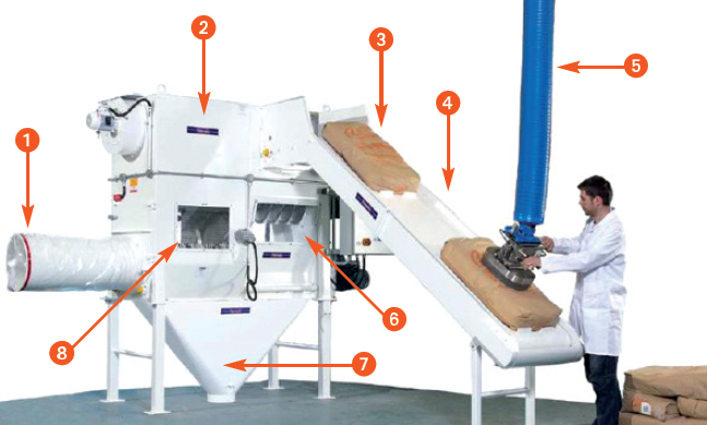operating mode rotaslit automatic sack opening systems