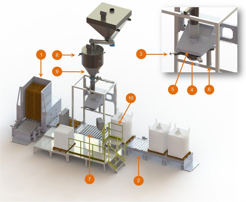 technical characteristics flowmatic 06 palamatic